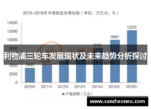 利物浦三轮车发展现状及未来趋势分析探讨