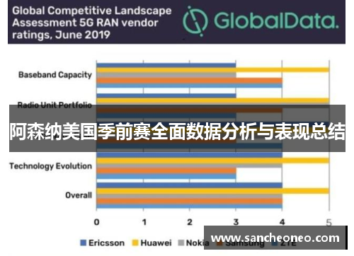 阿森纳美国季前赛全面数据分析与表现总结